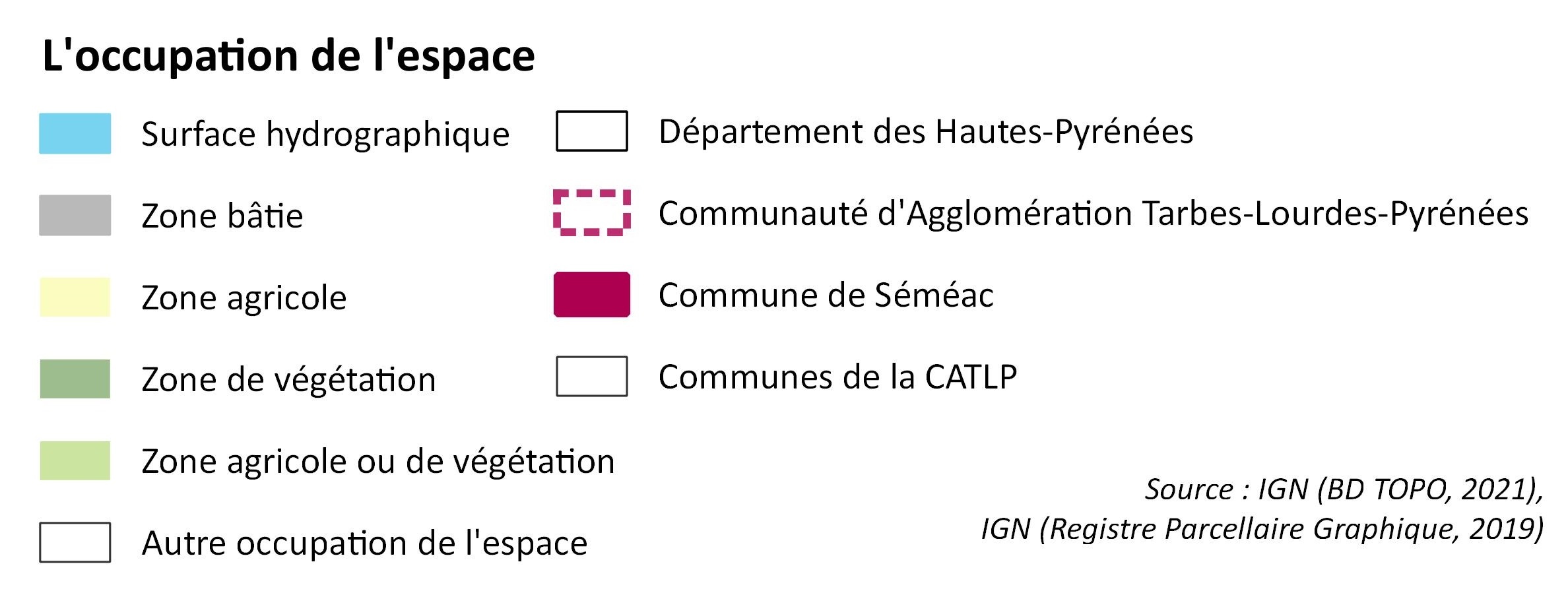 Ville de Séméac, Séméac et la CATLP