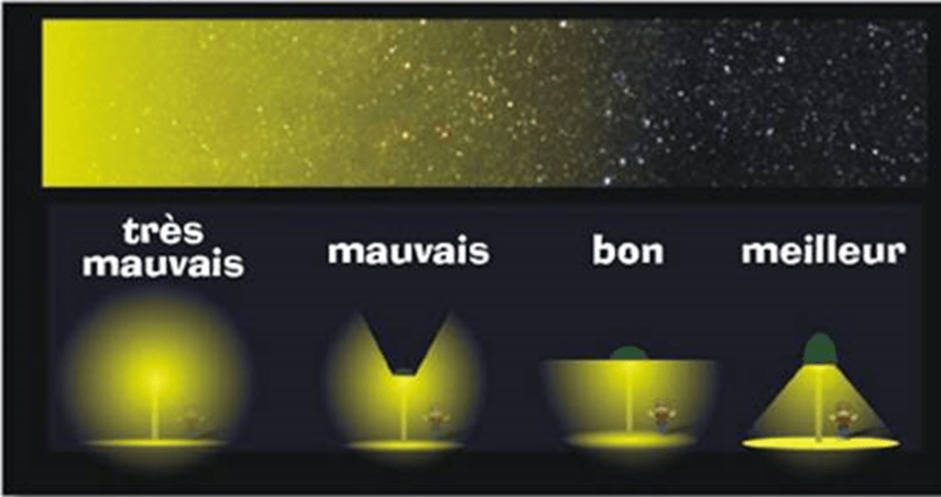 Séméac - Hautes-Pyrénées - Lutter contre la pollution lumineuse