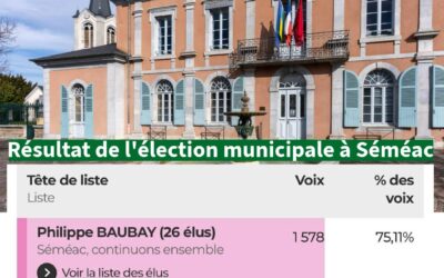 Résultat de l&rsquo;élection municipale